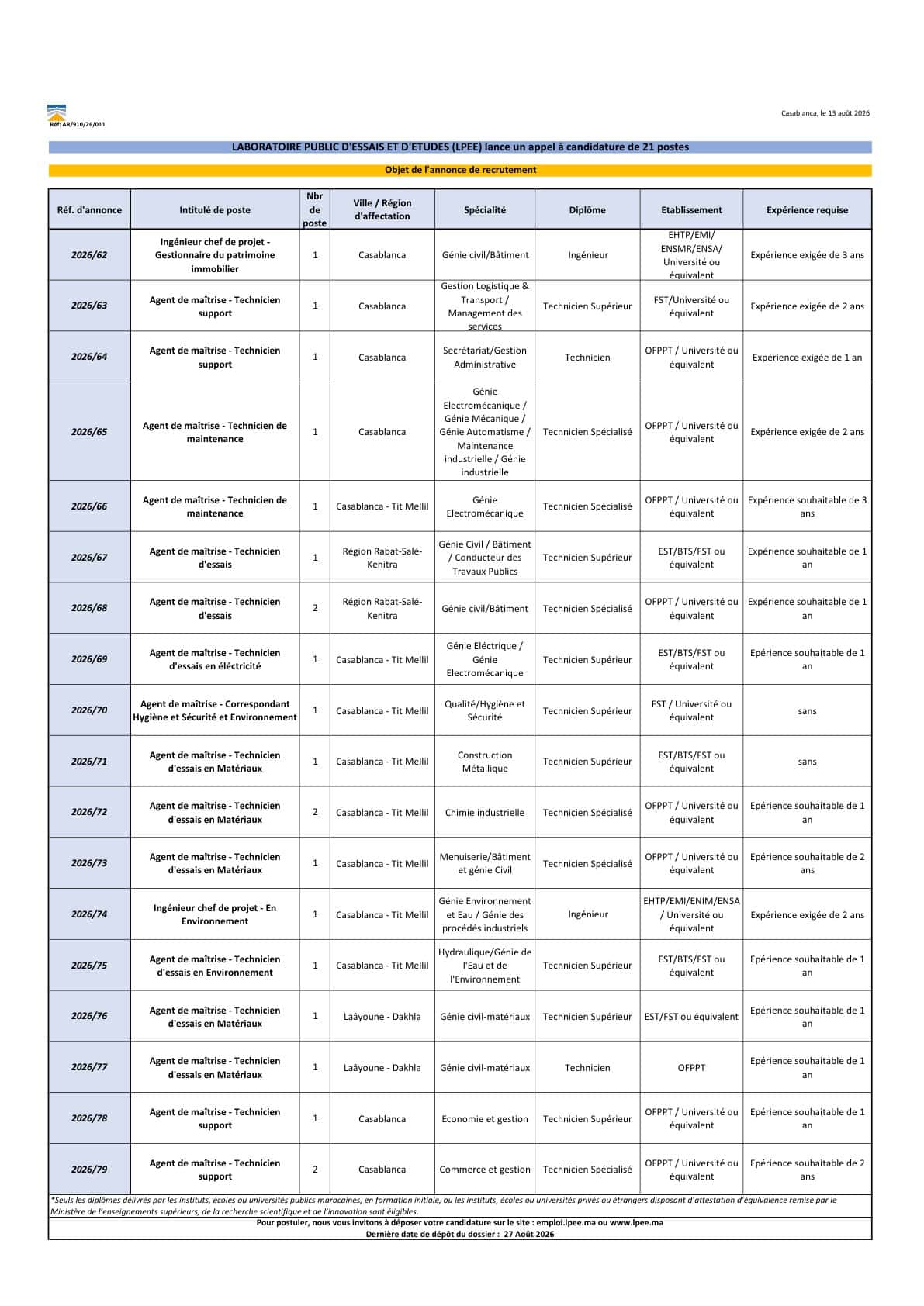 Concours de Recrutement LPEE 2026 (21 Postes)
