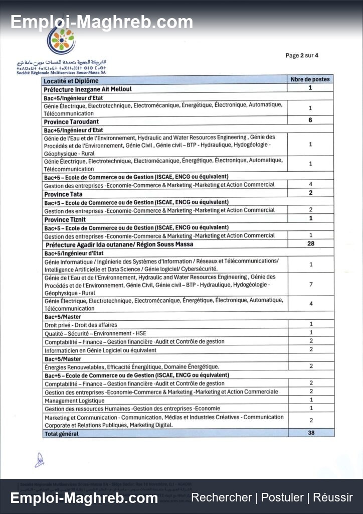 Société Régionale Multiservices Souss-Massa publie 174 postes Agadir CDI 24 août