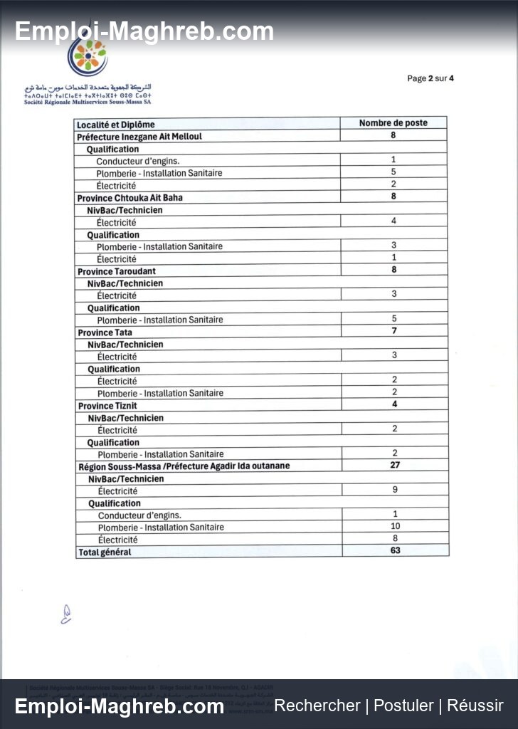 Société Régionale Multiservices Souss-Massa publie 174 postes Agadir CDI 24 août